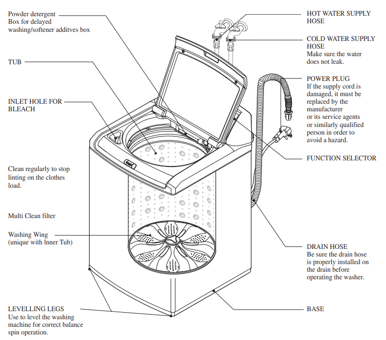 top-load-washer-functional-parts-image