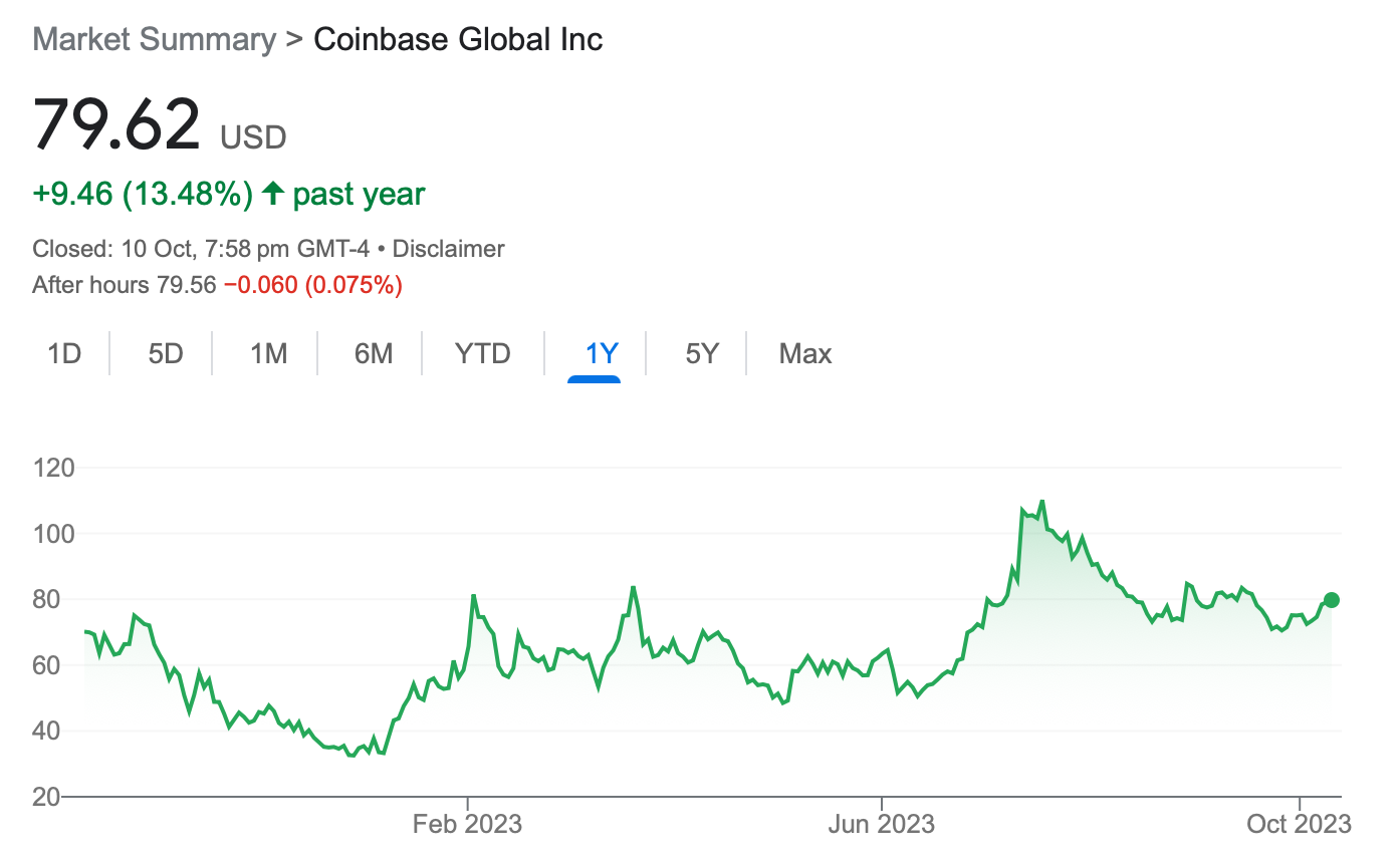 How To Buy Coinbase Stock In 2023