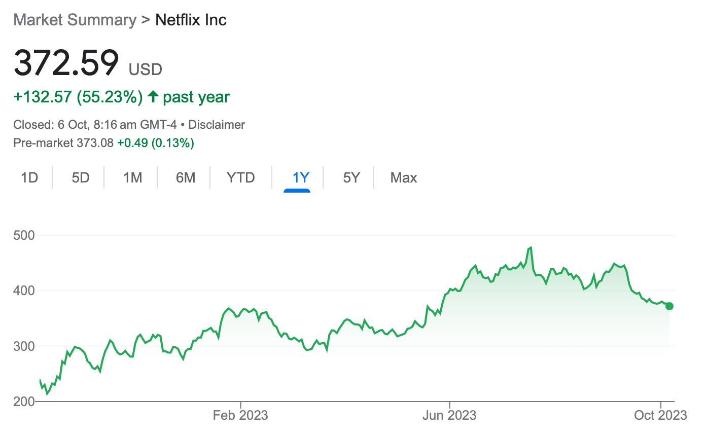 How To Buy Netflix Stock In 2023 – The Leader In Streaming