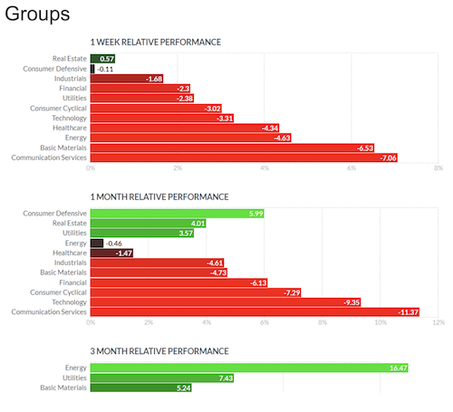 FINVIZ Review – A Beginner-Friendly Stock Screener