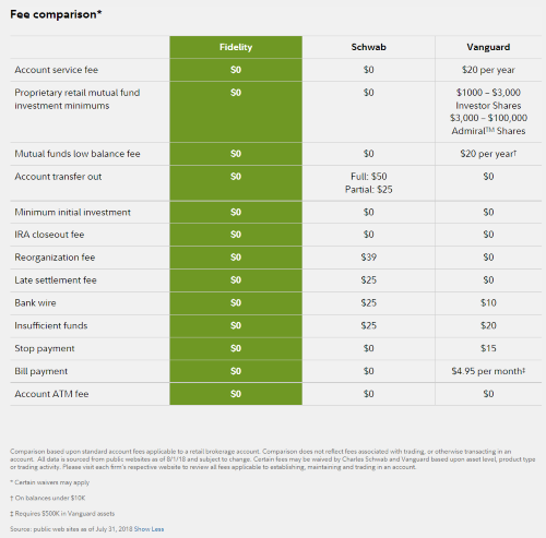 Fidelity Investments Review – A Well-Rounded Brokerage