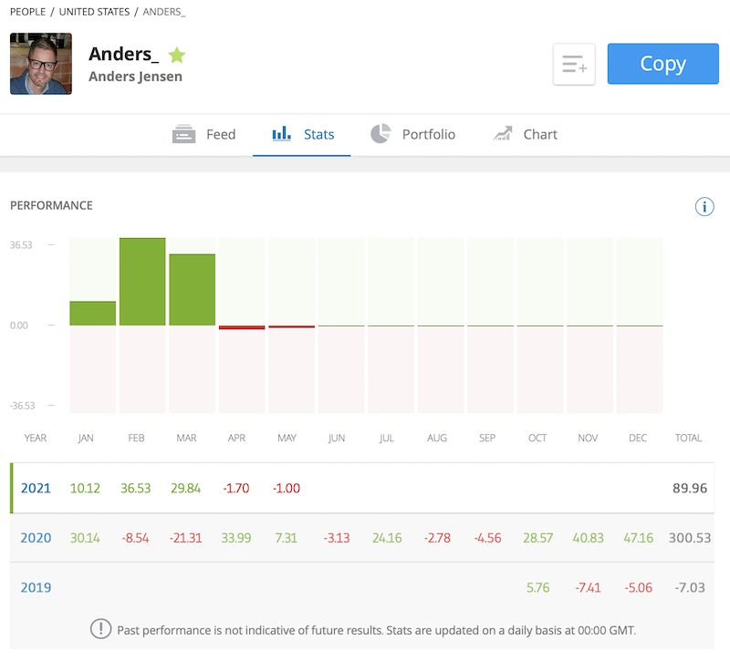 Etoro Crypto Portfolio Review