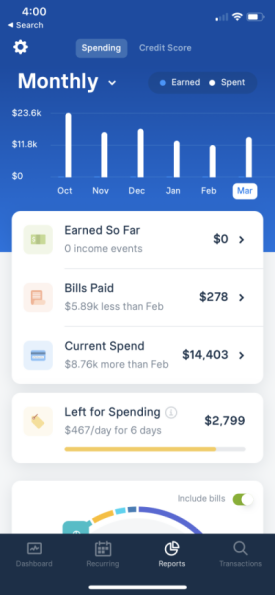 cash advance credit card interest calculator