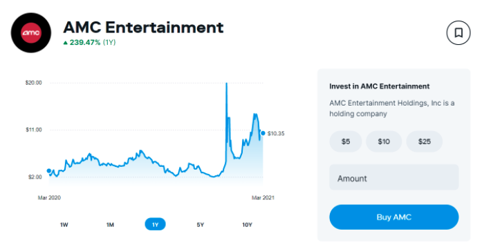 How To Buy Amc Shares