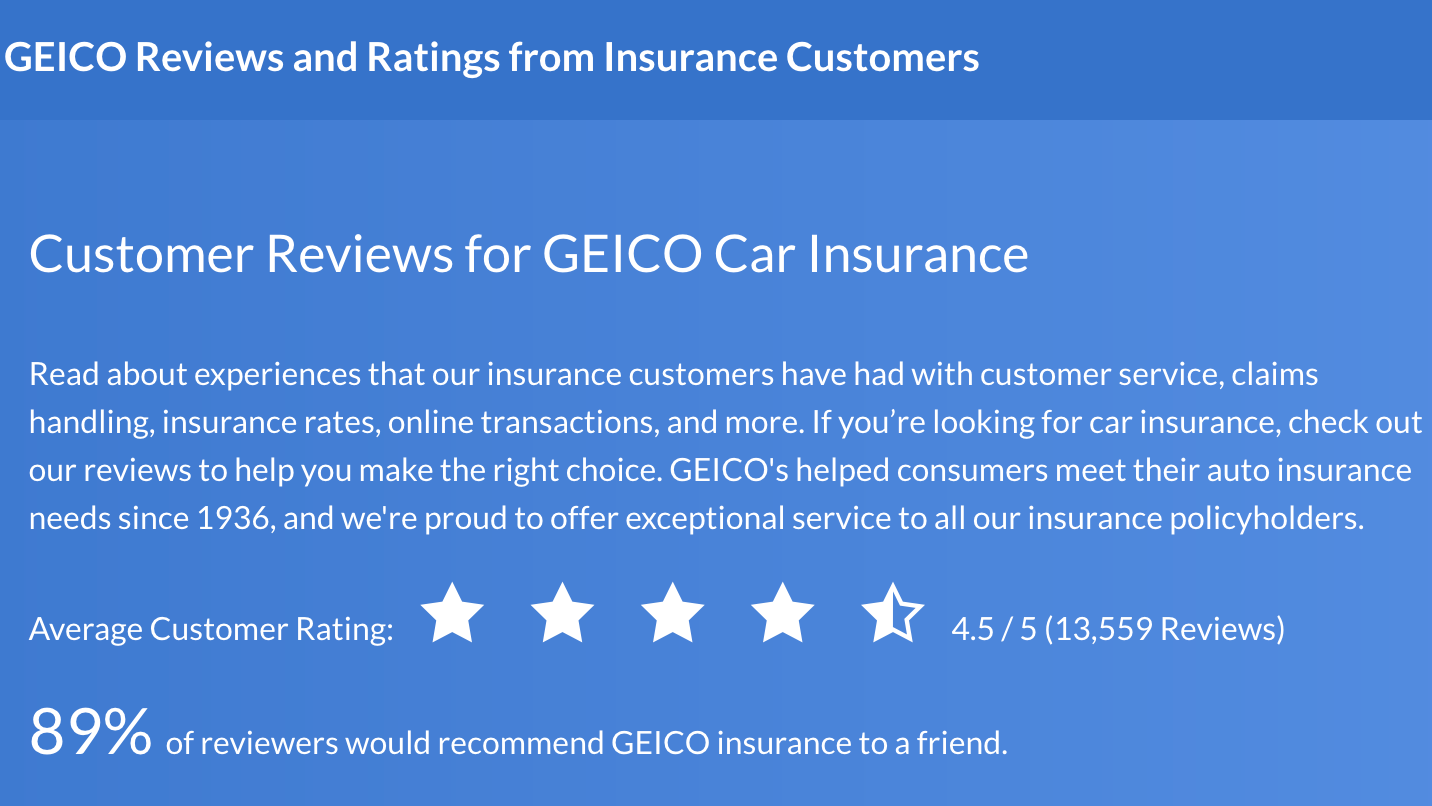 Geico Auto Insurance Review Features, Pros & Cons, and Costs