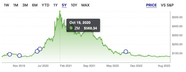 Motley Fool Stock Advisor, April 2024 – Is It Worth It?