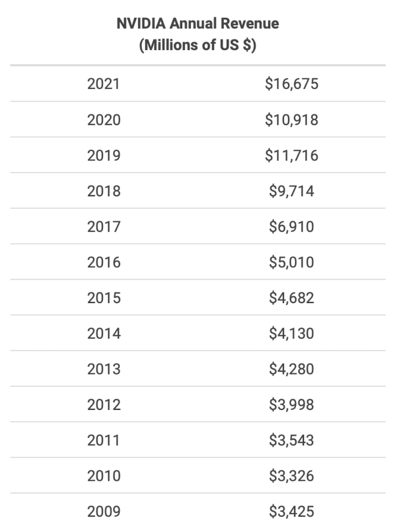 nvda dividend pay date