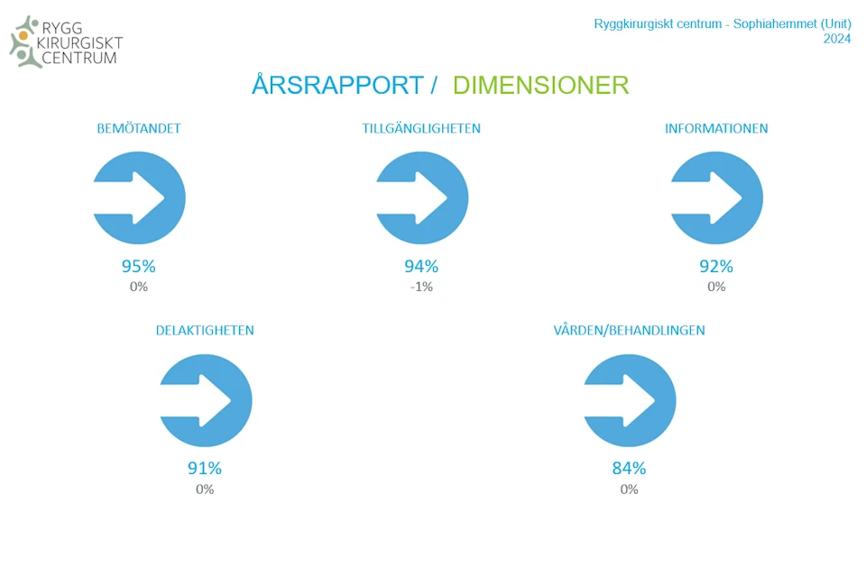 rapport