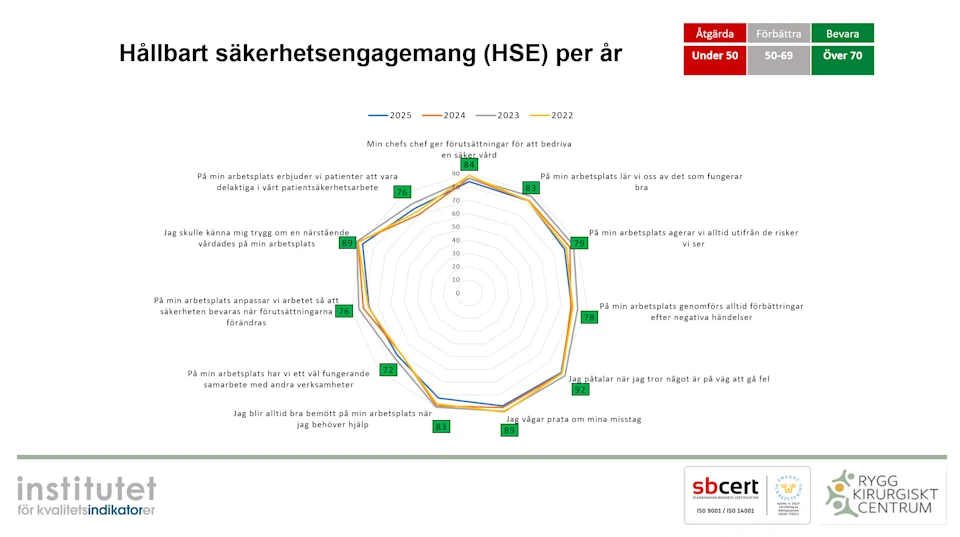 HSE 