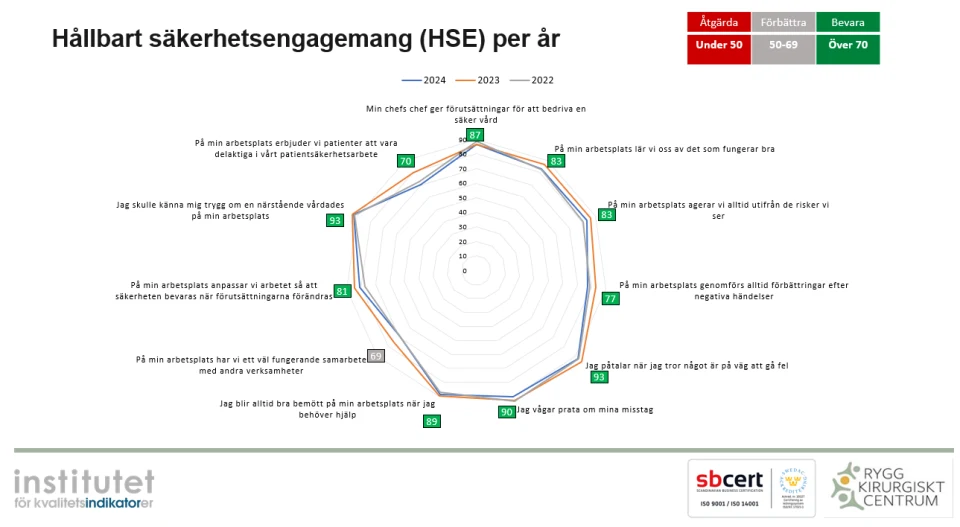 HSE