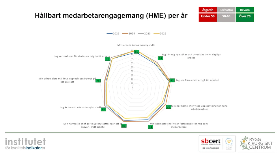 HME