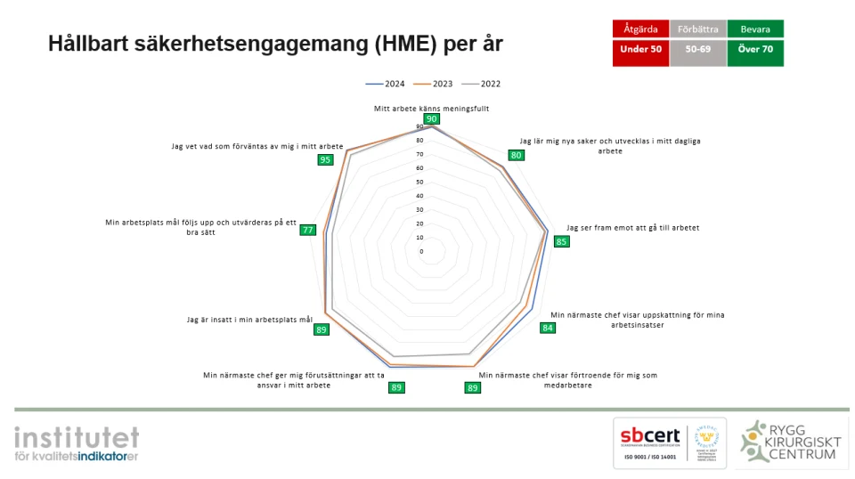 HME