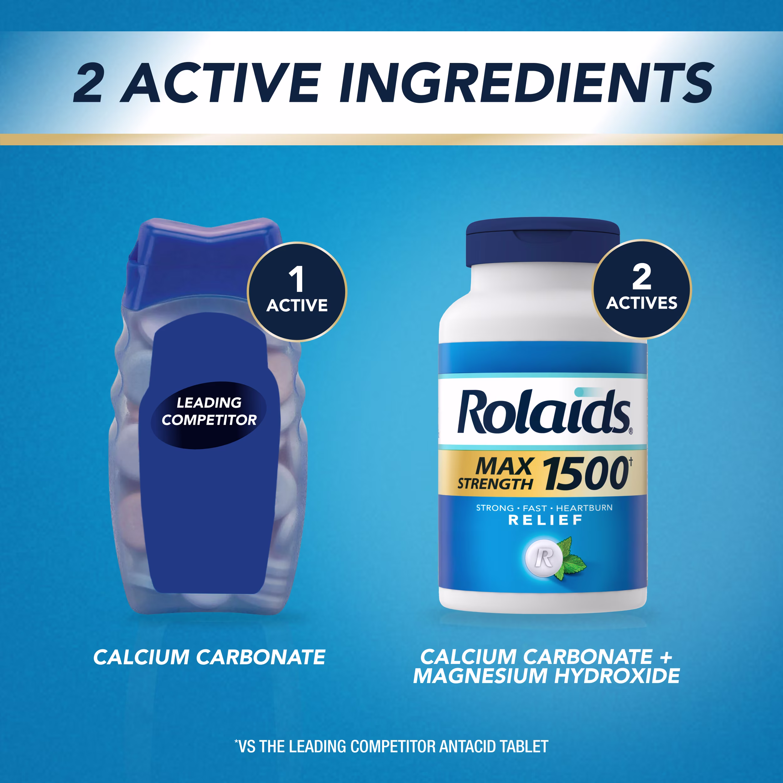 Rolaids Max Strength 1500 vs competitor: 2 active ingredients (calcium carbonate + magnesium hydroxide) vs 1 active ingredient.