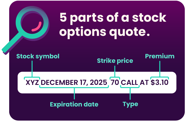 その他 How the Options Markets Work Exchange-Listed Options and Their Potential Impacts on