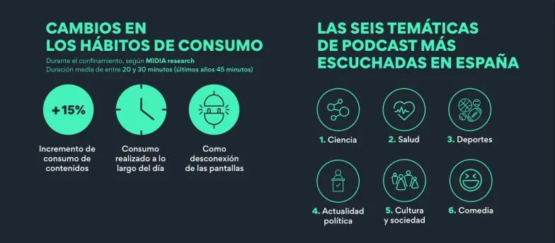 Top podcast topics in Spain