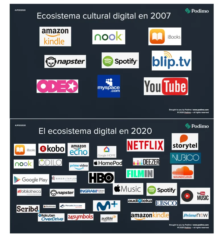 How is the podcasting industry? Here is the develop of different platforms in last 13 years