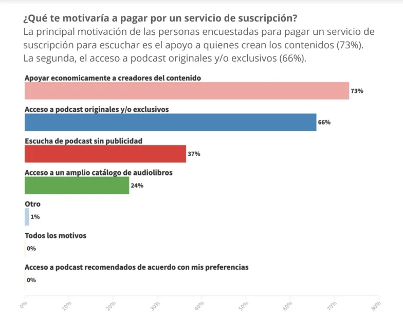 Encuesta Pod motivacion para pagar