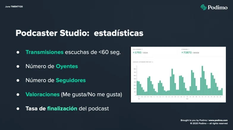 Podimo's podcaster studio: statistics