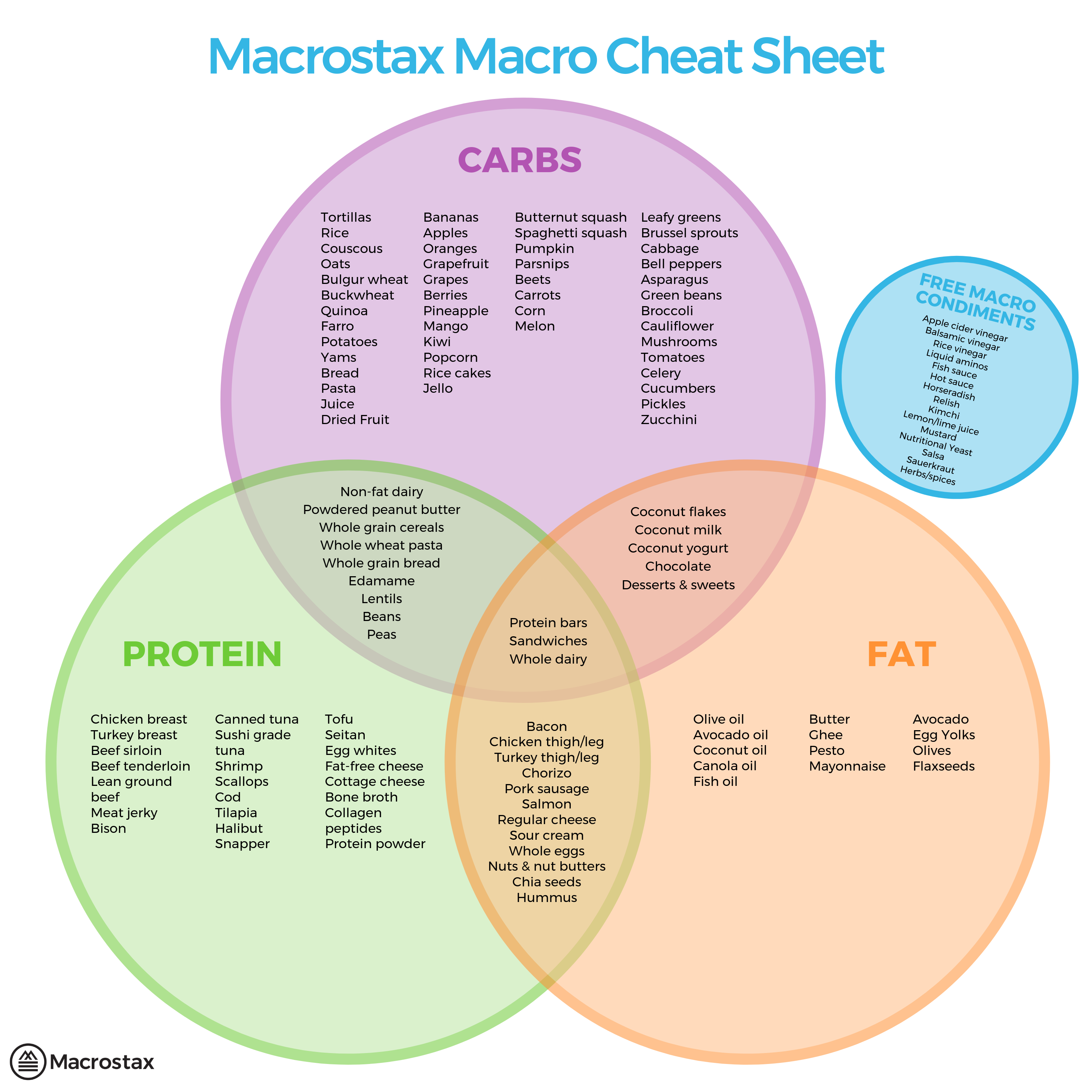 5 Tips to Help You Hit Your “End of the Day” Macros Macrostax