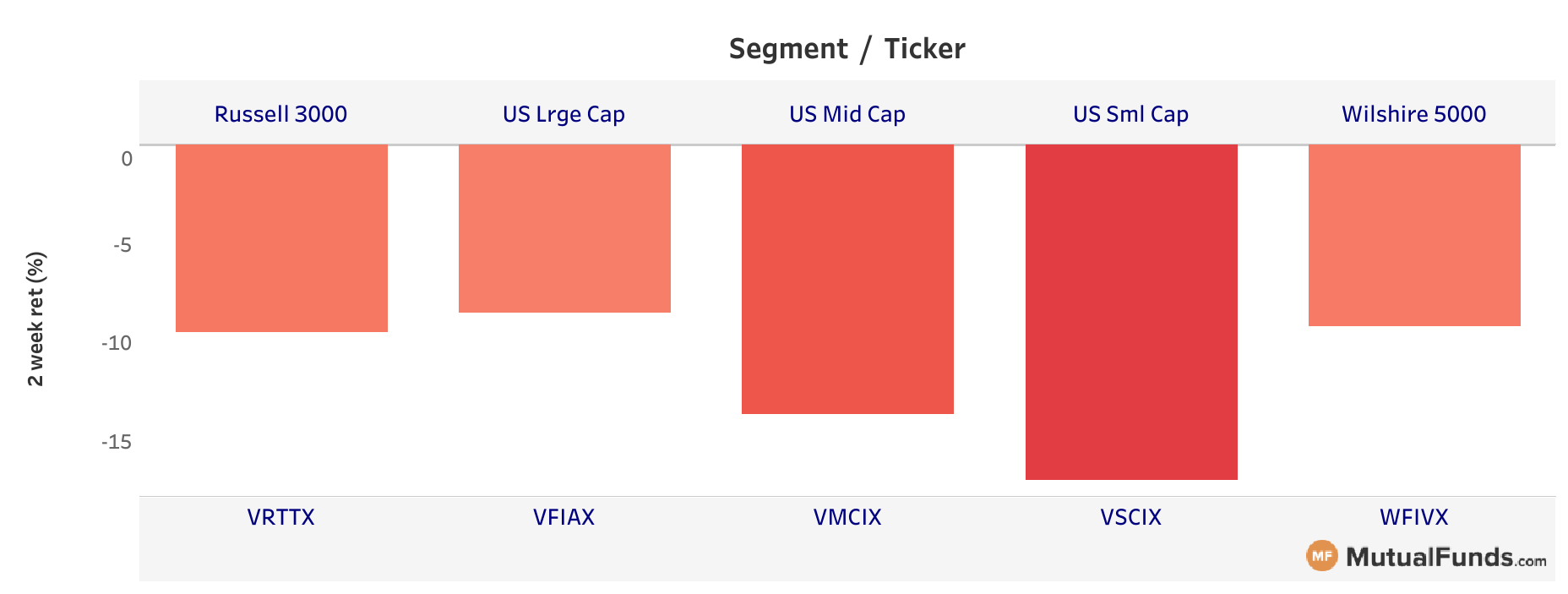 Broad Indices Mar 19