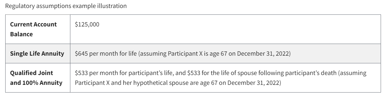 Regulatory assumption example