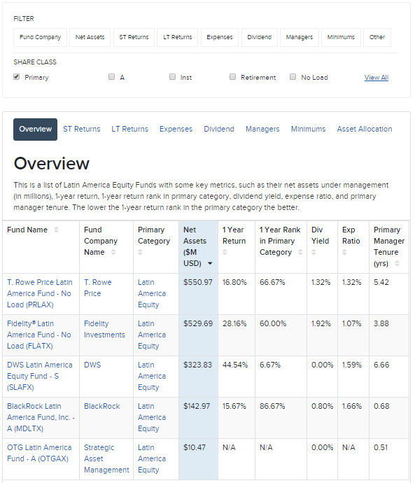 Latin American Equities Category