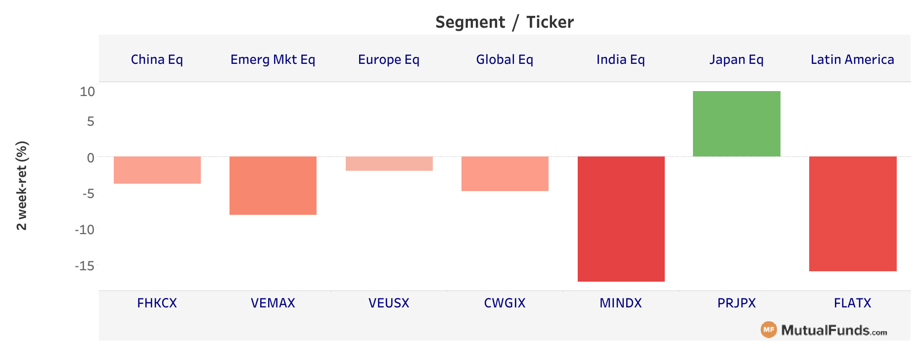 US foreign eq - Apr 1