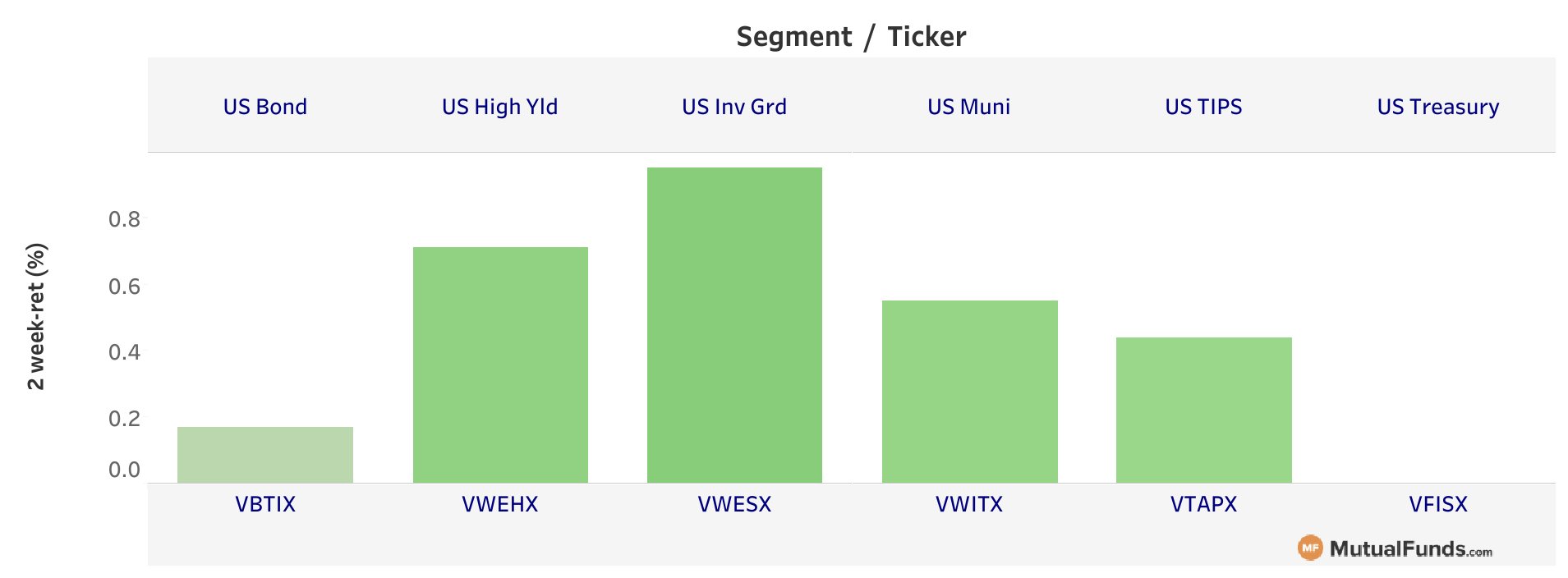 fixed income