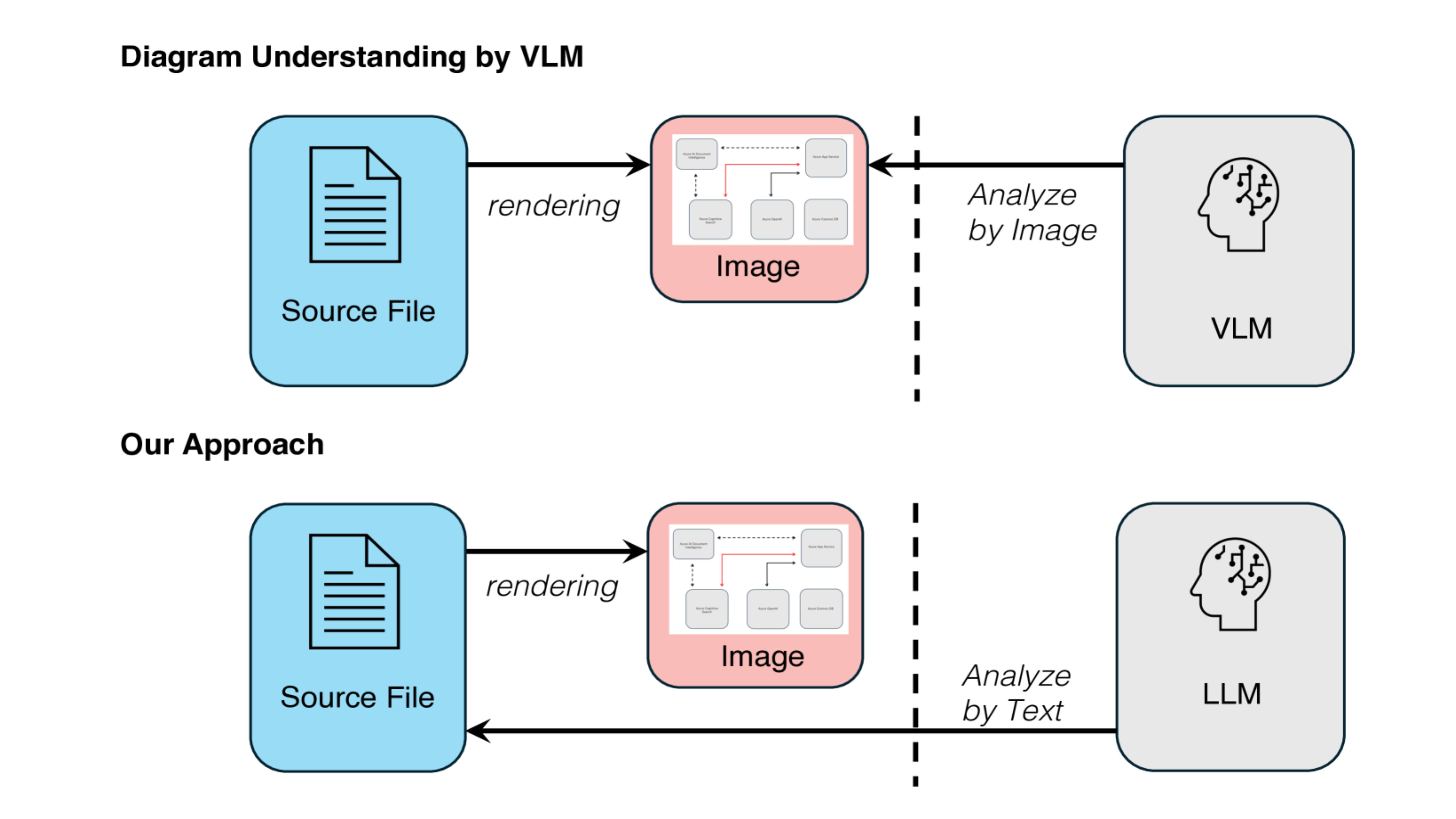 図表理解における視覚言語モデル（VLM）の課題と解決策