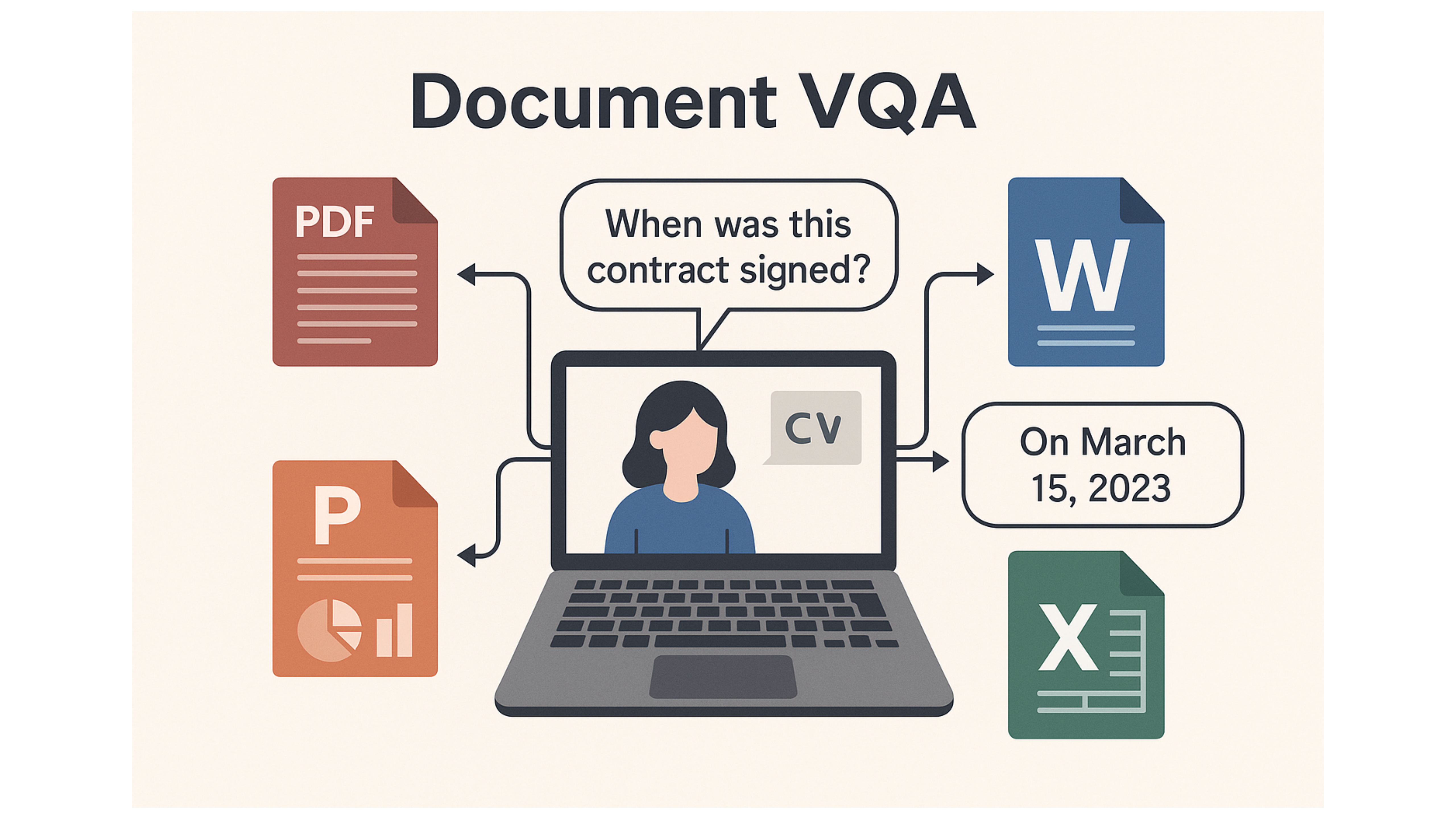 LLMはドキュメントをどこまで読めるか ― Document VQAの性能検証