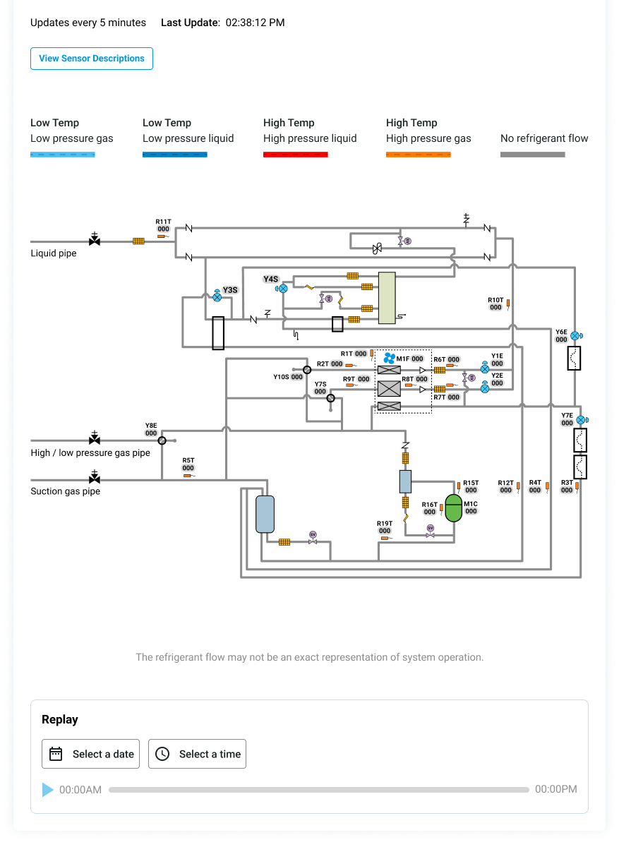 New Piping Diagram