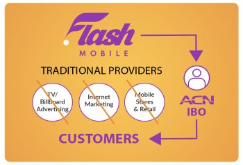 What Makes Flash Mobile Different?