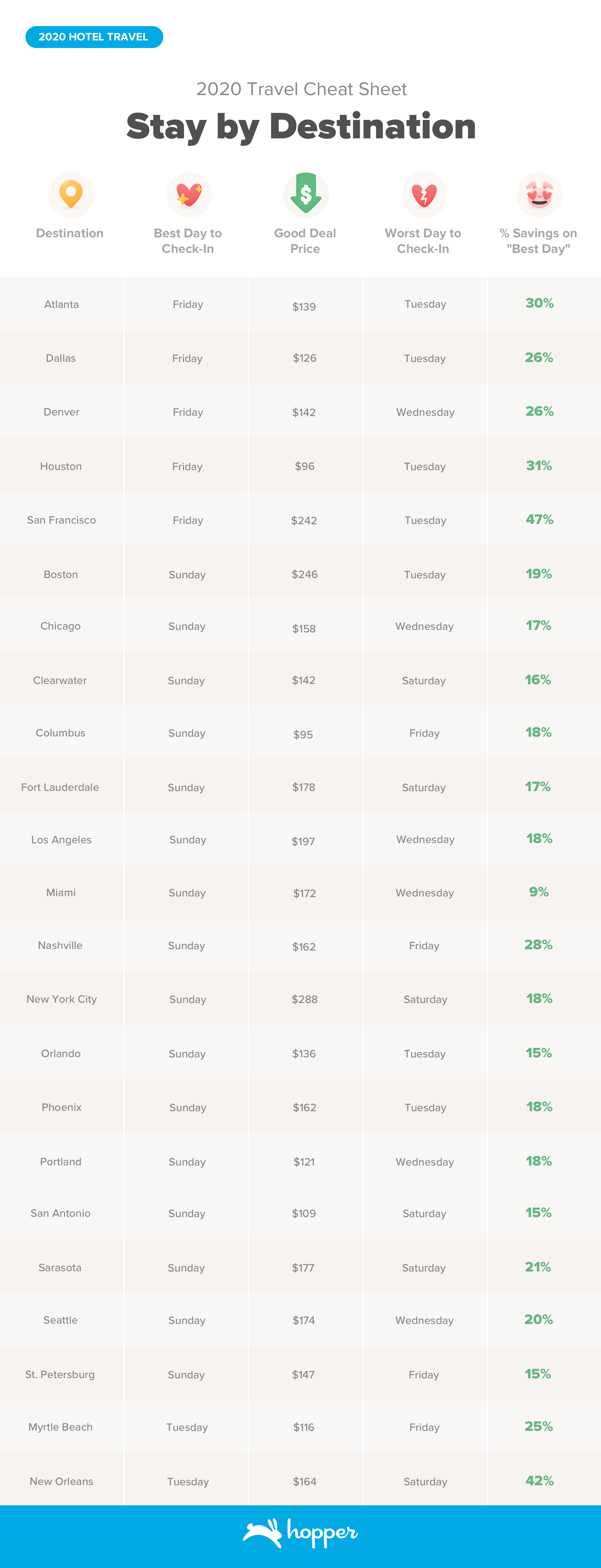 hopper travel revenue