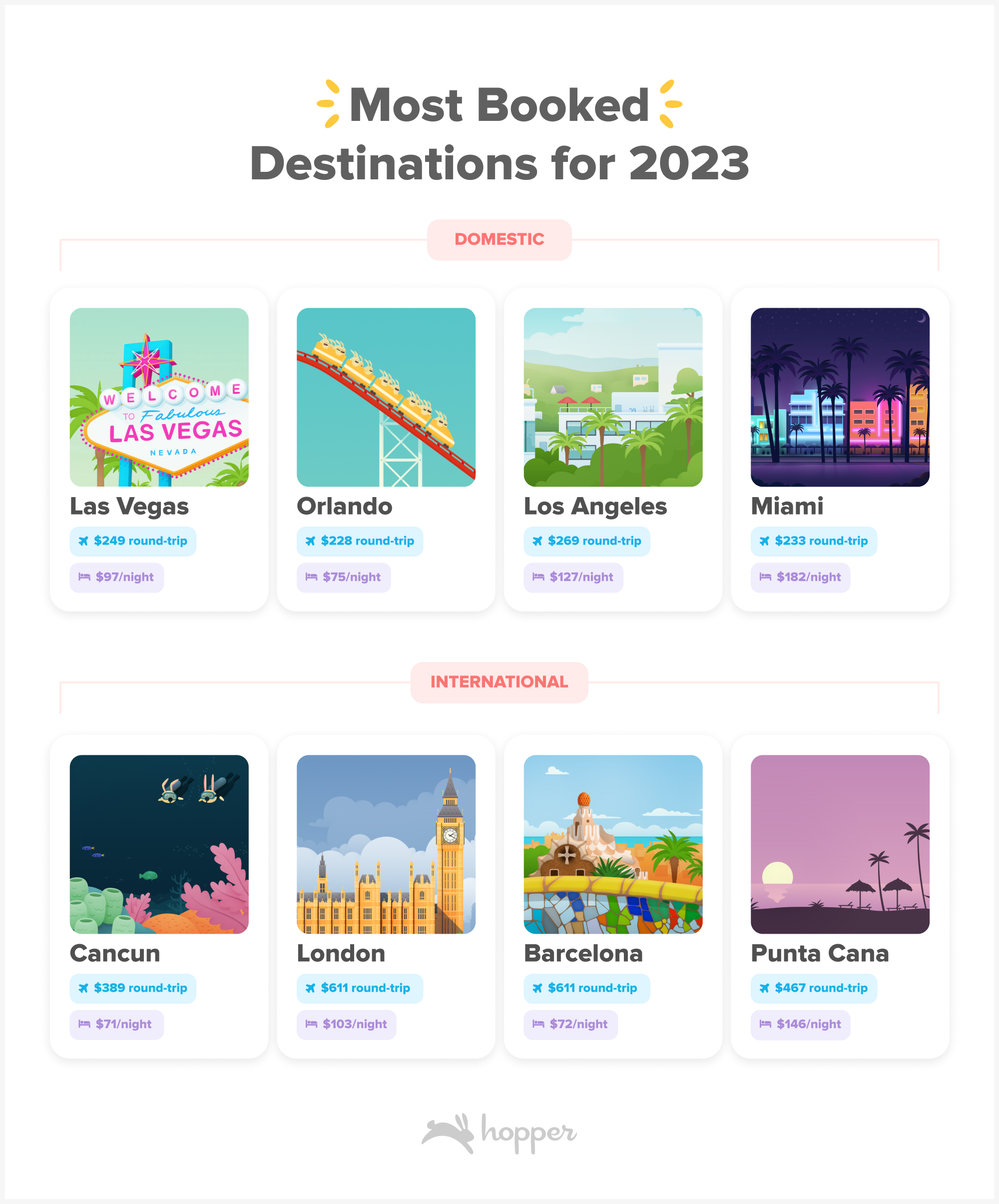 travel research 2023