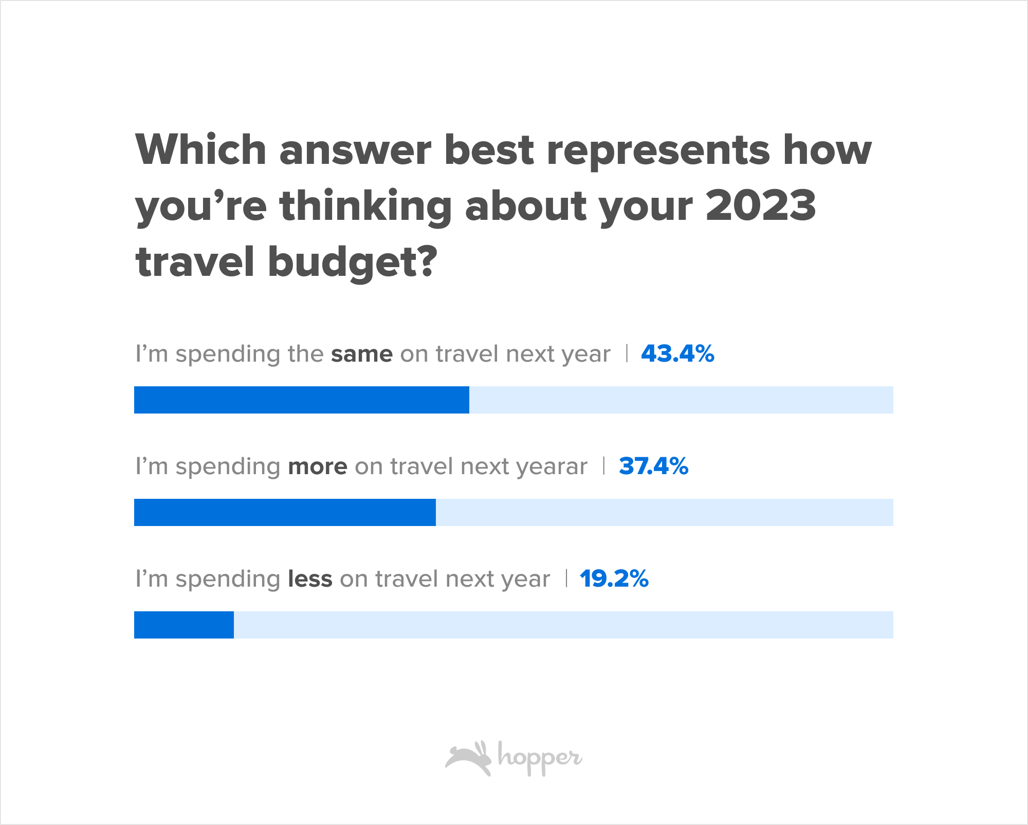 travel and tourism outlook 2023