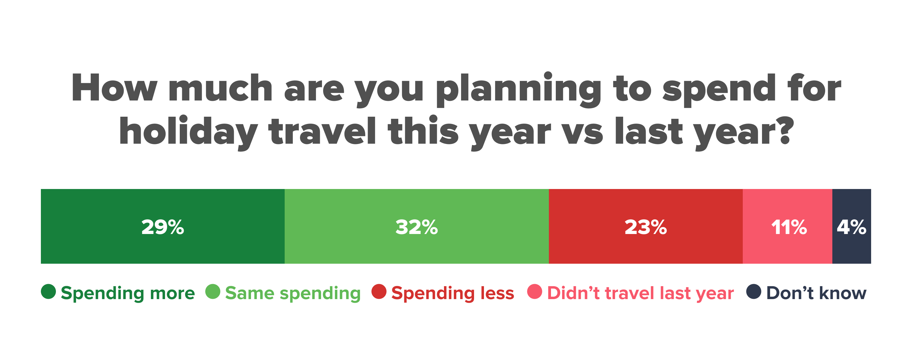 Holiday-Travel-Index 03 (1)