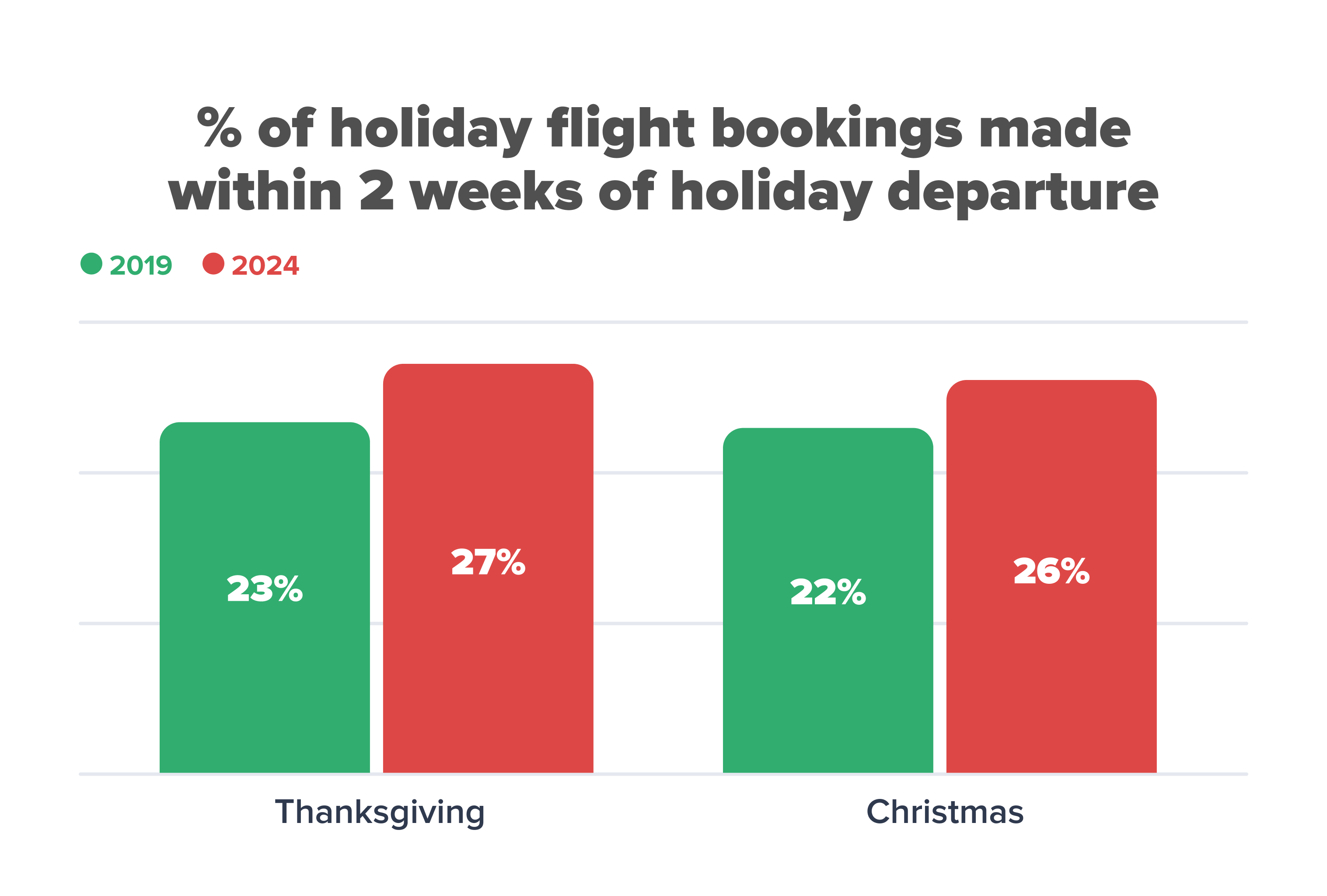 Holiday-Travel-Index 02 (1)