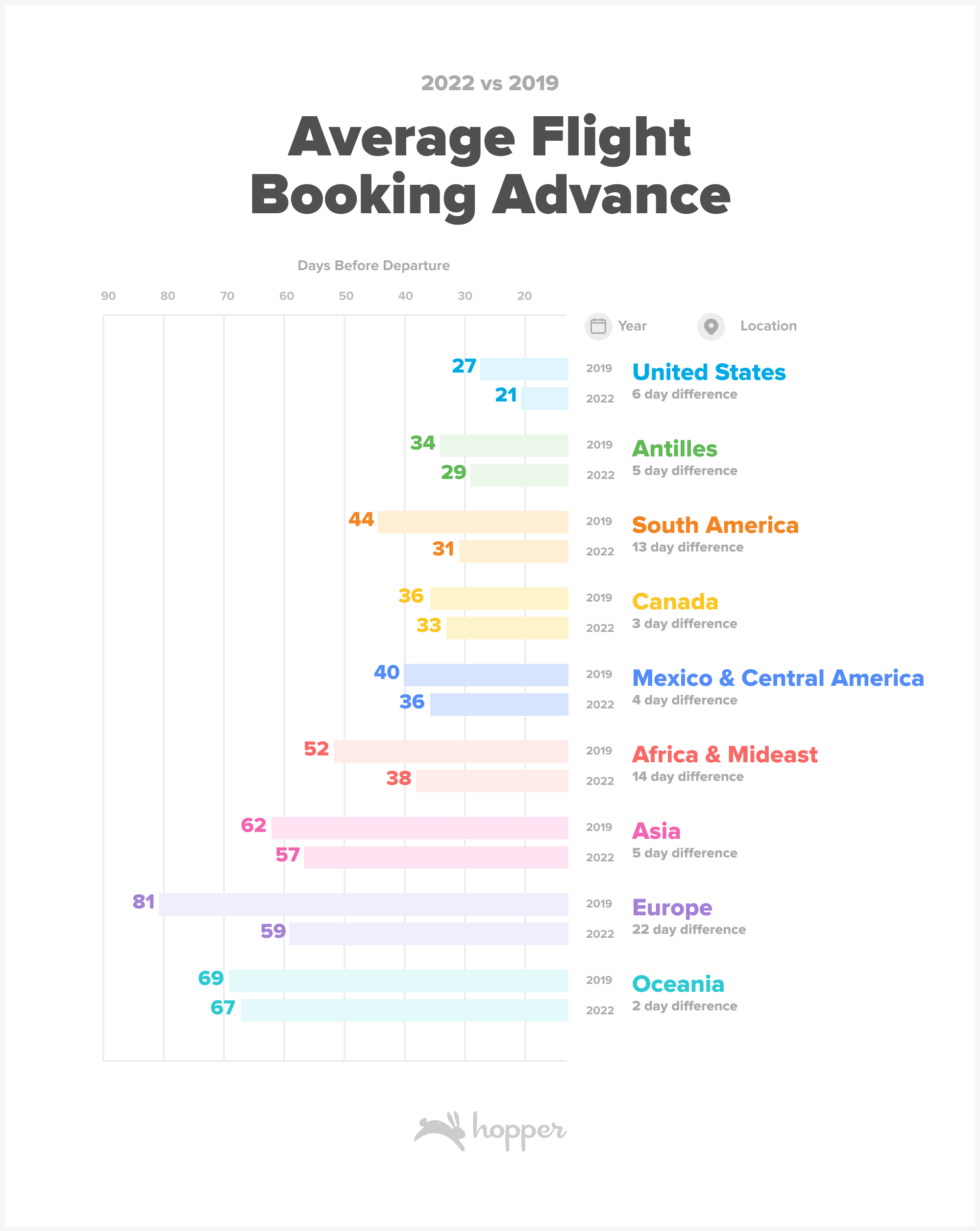 travel booking trends 2023