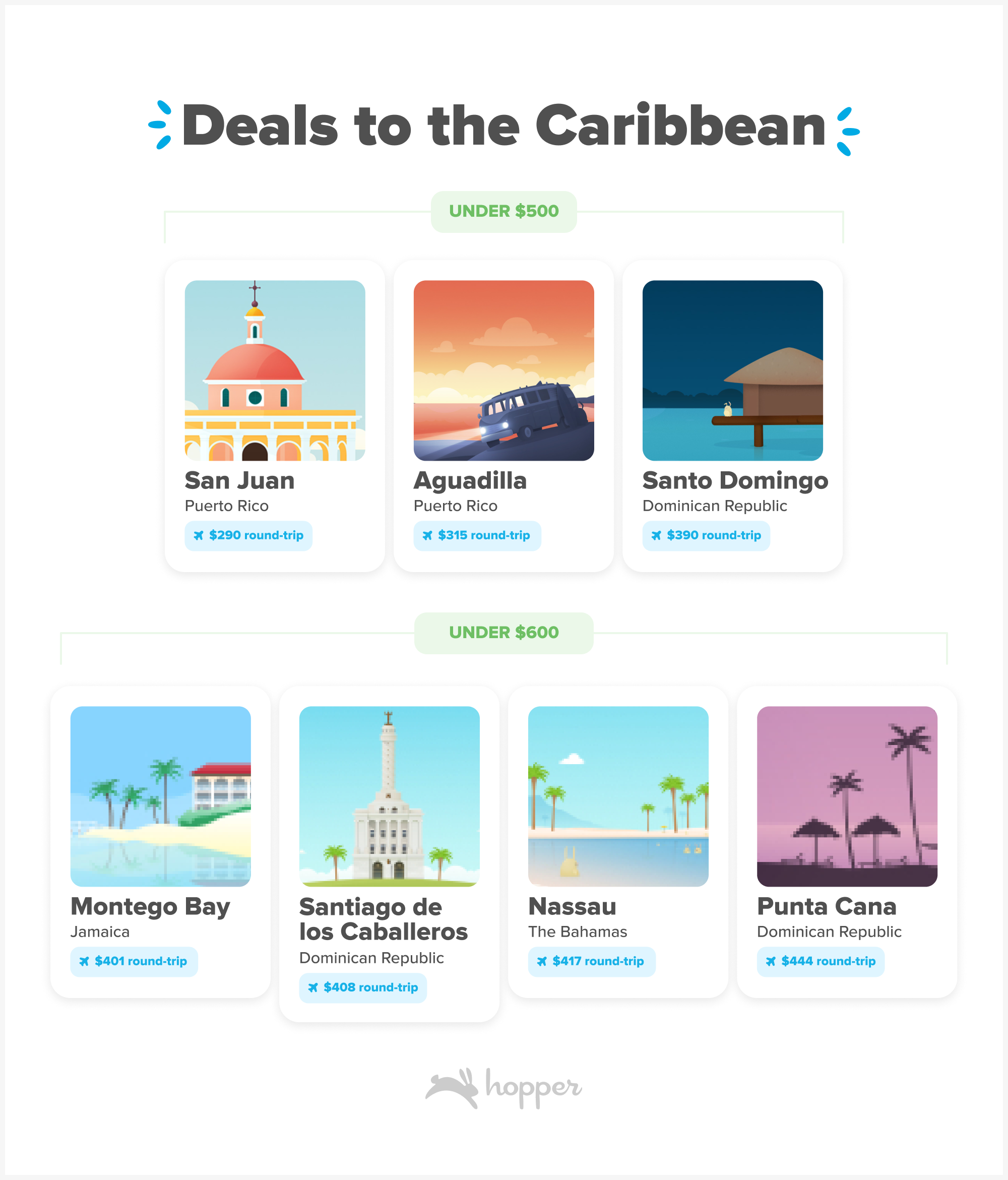 Hopper Introduces Last-minute Hotel Booking Feature With Deals on  Spur-of-the-moment Getaways