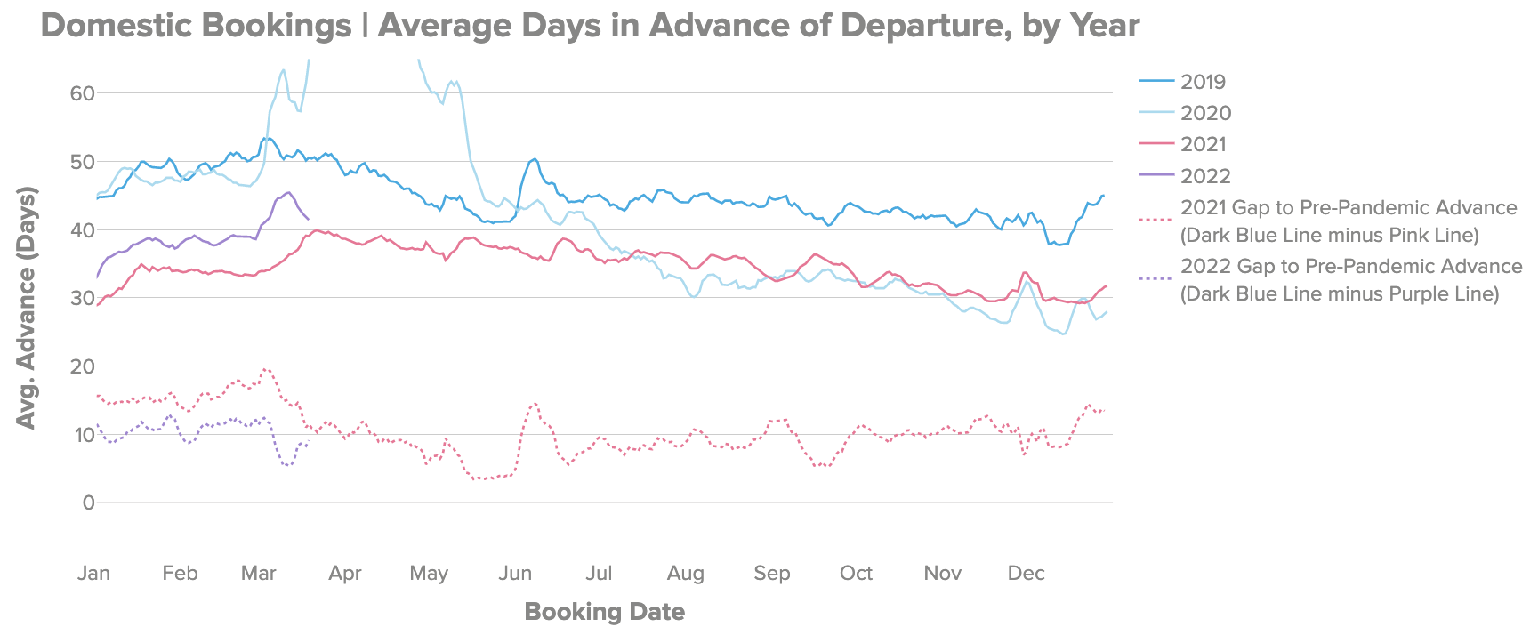 air travel consumer report 2022