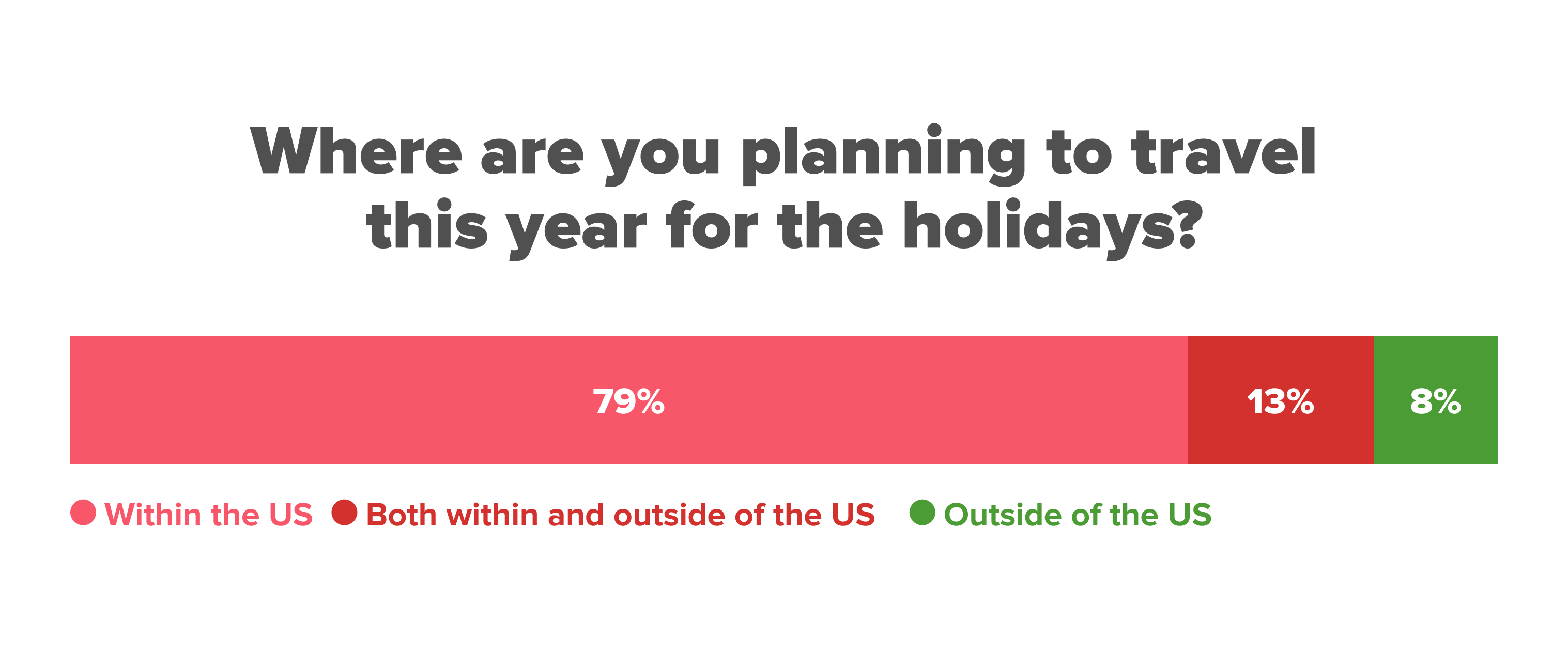 Holiday-Travel-Index 01 (1)
