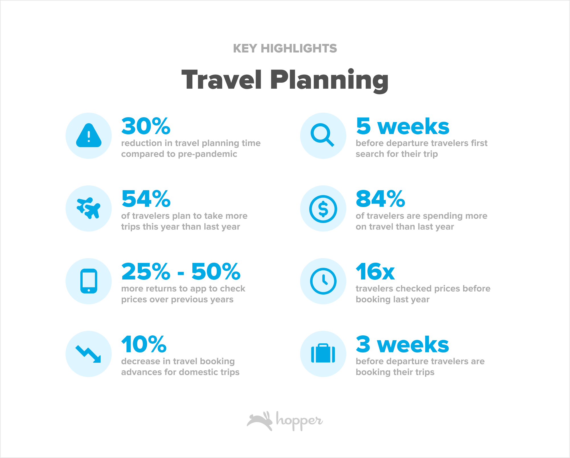 what travel trends are favorable to lodging