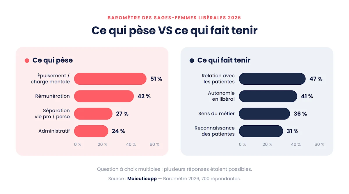 barometre-2026-difficultes-motivations-sages-femme