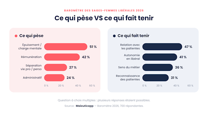barometre-2026-difficultes-motivations-sages-femme