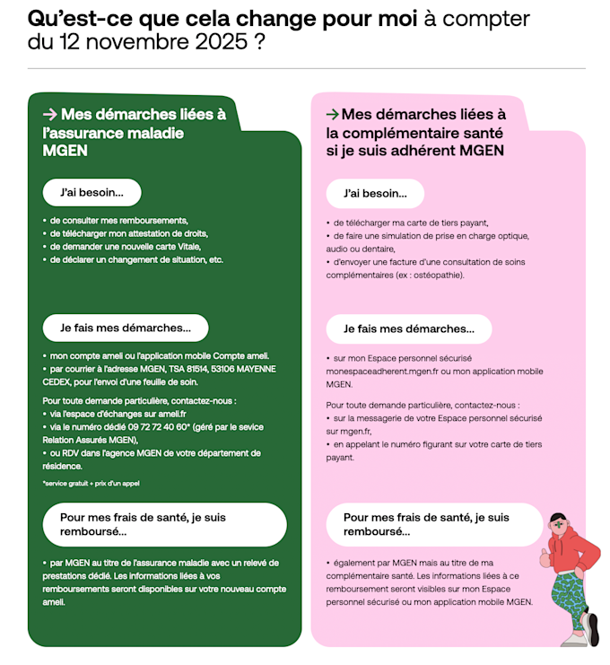 Quest ce que cela change pour moi MGEN