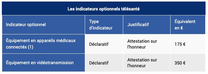 Nouvel indicateur vidéotransmission