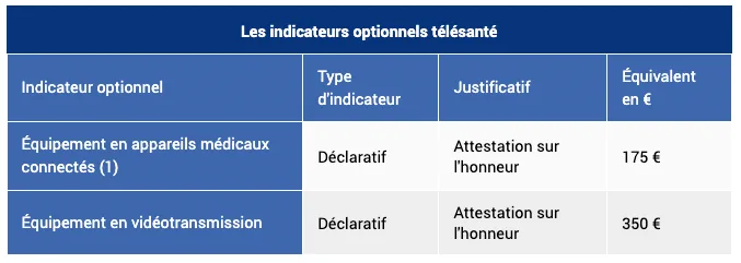 Nouvel indicateur vidéotransmission