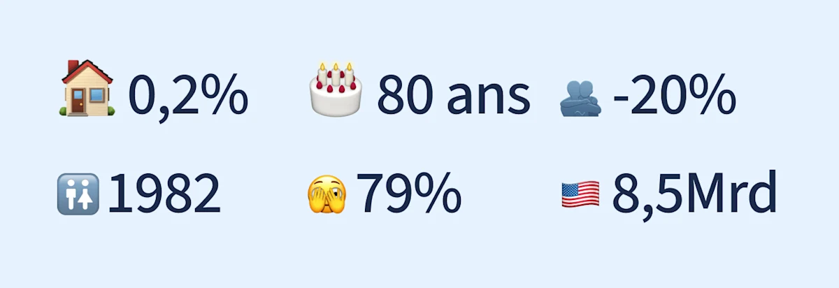 Chiffres décembre