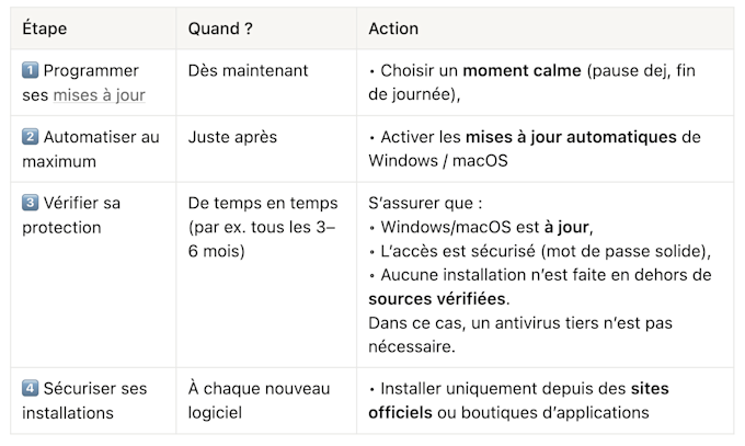tableau mises à jour
