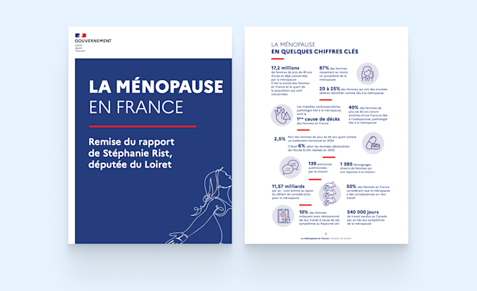 Couverture du rapport "La Ménopause en France"